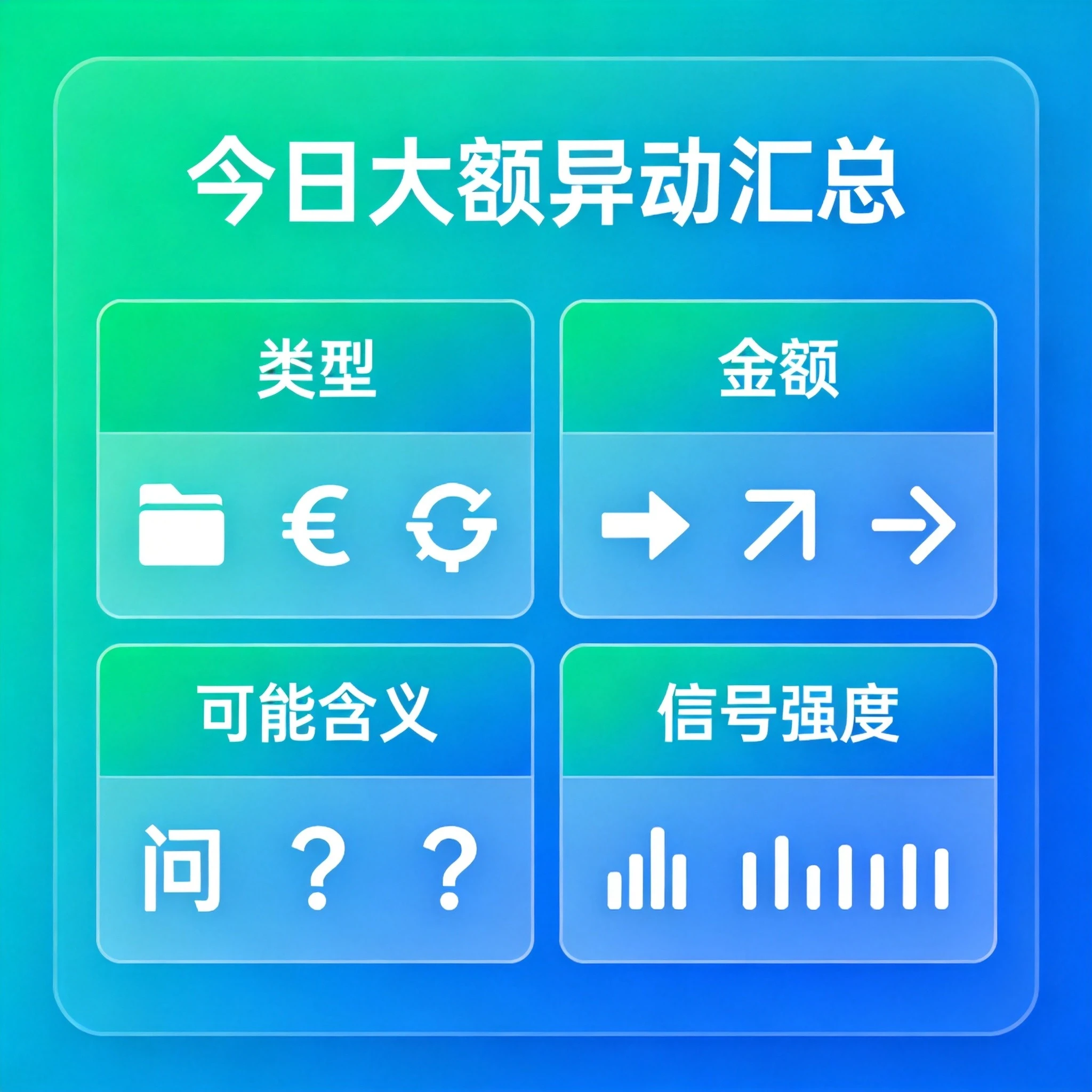 日大额异动汇总可视化卡片,完整呈现4笔异动的交易类型、涉及金额、资金方向、可能含义、信号强度五个维度的核心信息,帮助读者快速直观了解今日所有链上大额异动的整体情况 日大额异动汇总可视化卡片,完整呈现4笔异动的交易类型、涉及金额、资金方向、可能含义、信号强度五个维度的核心信息,帮助读者快速直观了解今日所有链上大额异动的整体情况